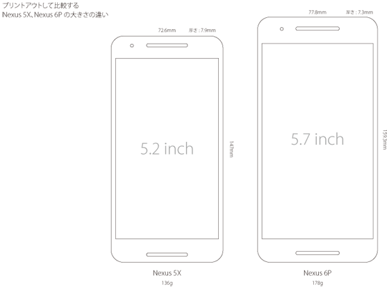 プリントアウトして比較するnexus 5x Nexus 6pの大きさの違い 神戸