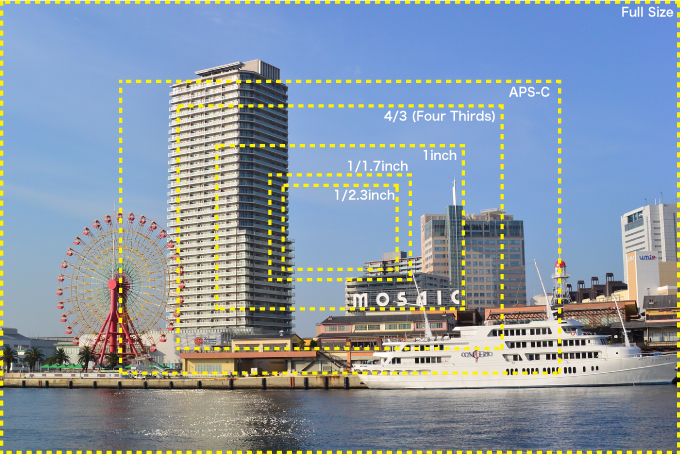 35mm換算って？センサーサイズと画角について 神戸の印刷、出版と販促。前川企画印刷公式ブログ「嵐のマエブロ」