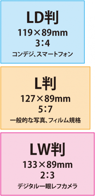 Iphoneの写真をプリントすると端の方が切れてしまう 写真の縦 横の比率 アスペクト比 と 写真のサイズl判 Ld判 Lw判について 神戸の印刷 出版と販促 前川企画印刷公式ブログ 嵐のマエブロ